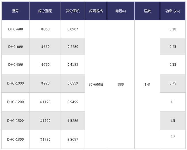 超聲波振動篩技術參數 超聲波振動篩技術參數