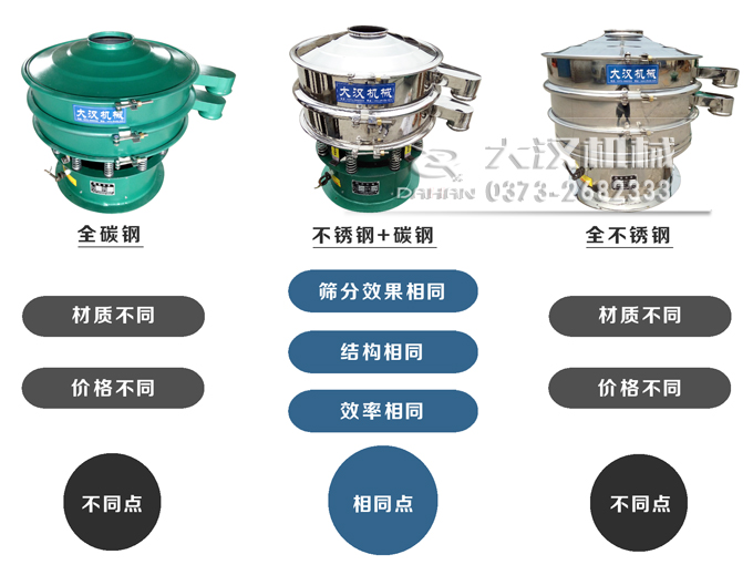 不同材質(zhì)的振動(dòng)篩 不同材質(zhì)的振動(dòng)篩