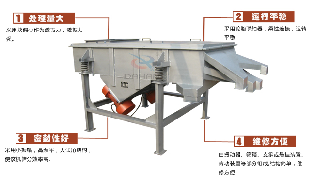 尿素專用振動篩工作特點:處理量:采用塊偏心作為激振力,激振力強。運行平穩(wěn):采用輪胎廉州,柔性連接,運轉(zhuǎn)平穩(wěn)。密封性好:采用小振幅,高頻率,大傾角結(jié)構(gòu),使該機篩分效率高。維修方便:有振動器,篩箱,支承或懸掛裝置,傳動裝置等部分組成結(jié)構(gòu)簡單,維修方便。