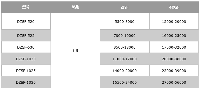 稻殼粉直線振動篩價格 稻殼粉直線振動篩價格