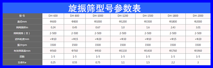 指甲粉振動篩 指甲粉振動篩