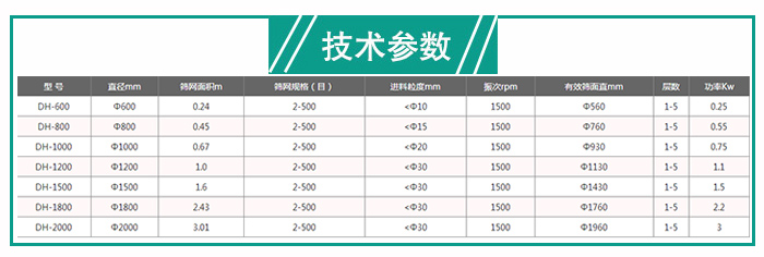 建筑石膏粉振動篩技術參數 建筑石膏粉振動篩技術參數