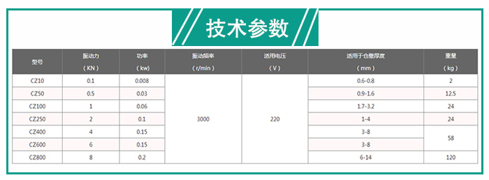 電磁倉壁振動器 電磁倉壁振動器