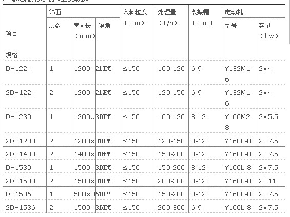 振動篩 振動篩