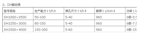 圓振動篩 圓振動篩