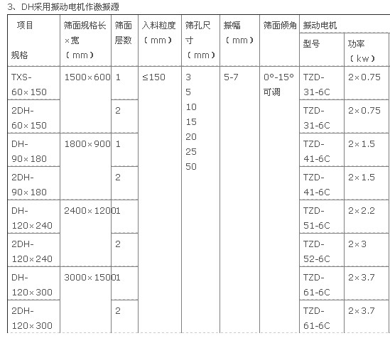 振動篩 振動篩
