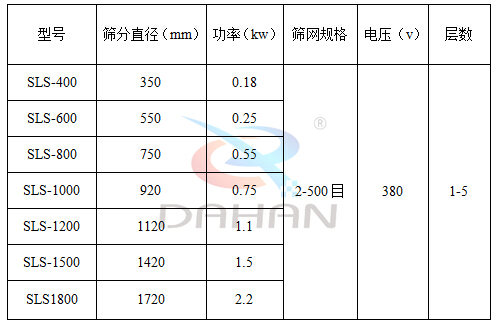 塑料防腐蝕振動(dòng)篩型號(hào) 塑料防腐蝕振動(dòng)篩型號(hào)