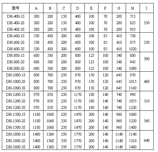 陶瓷粉振動篩技術參數 陶瓷粉振動篩技術參數