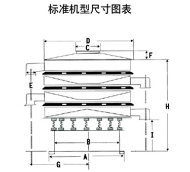 陶瓷粉振動篩結構圖 陶瓷粉振動篩結構圖