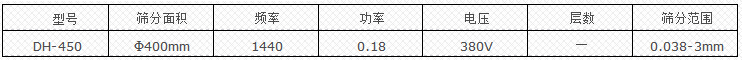 漿液過濾篩技術參數 漿液過濾篩技術參數