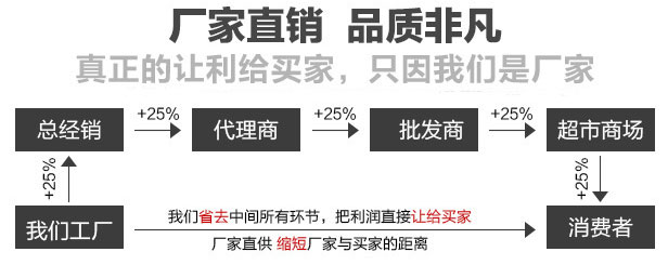 尿素篩分機(jī) 尿素篩分機(jī)