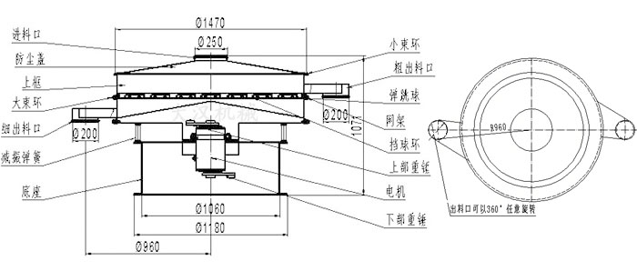 食品振動(dòng)篩結(jié)構(gòu)圖:進(jìn)料口,防塵蓋,大束環(huán),細(xì)出料口,減振彈簧,底座,網(wǎng)架,擋球環(huán),彈跳球,粗出料口等。