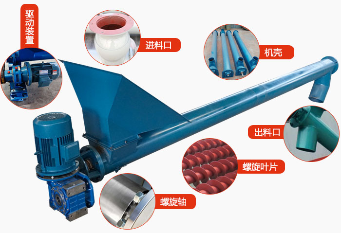 螺旋輸送機結構:吊瓦,進料口,電機減速機,進料口,蓋板等