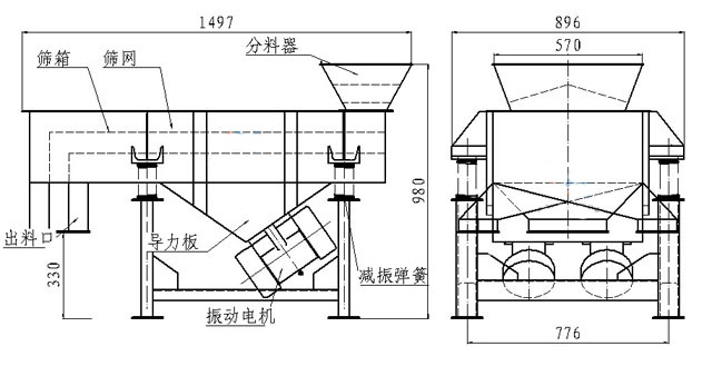 小型直線篩內部結構：篩箱，防塵蓋，進料口，出料口，導力板，振動電機，減振彈簧等