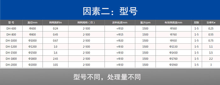 石頭粉振動篩