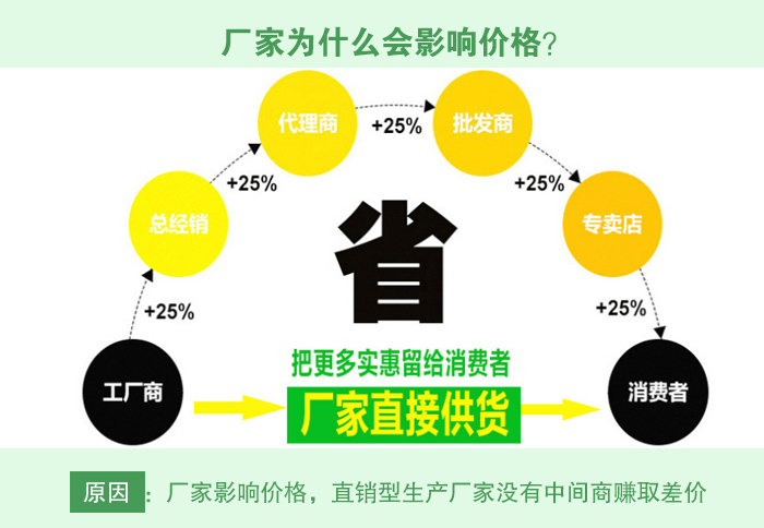 草莓粉不銹鋼振動(dòng)篩廠家