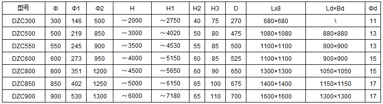 DZC垂直振動(dòng)提升機(jī)安裝尺寸:h:2000-6000H1:2750-7180H2:40-65D:270-700