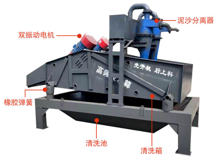 礦用脫水篩主要結(jié)構(gòu):雙振動(dòng)電機(jī),橡膠彈簧,泥沙分離器清洗池,清洗箱。