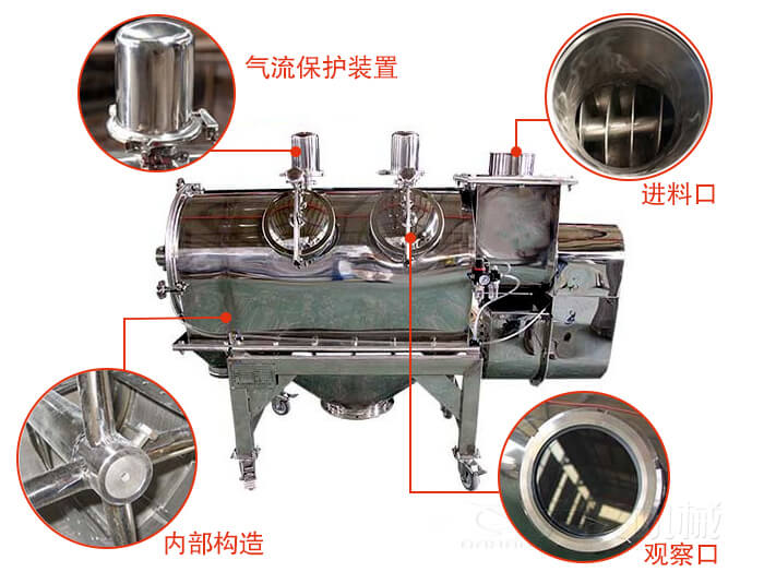氣旋篩結(jié)構(gòu)主要有:氣流保護(hù)裝置,進(jìn)料口,內(nèi)部構(gòu)造,觀察口