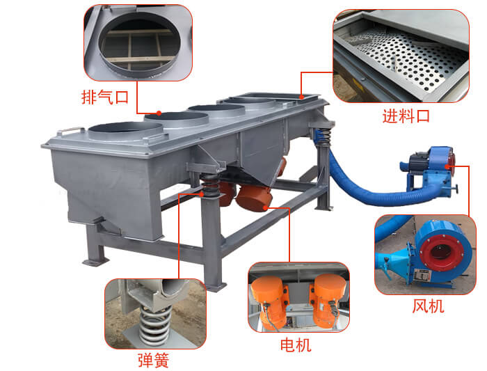 降溫直線振動(dòng)篩結(jié)構(gòu):篩網(wǎng),篩框,篩箱,振動(dòng)電機(jī),減振彈簧。