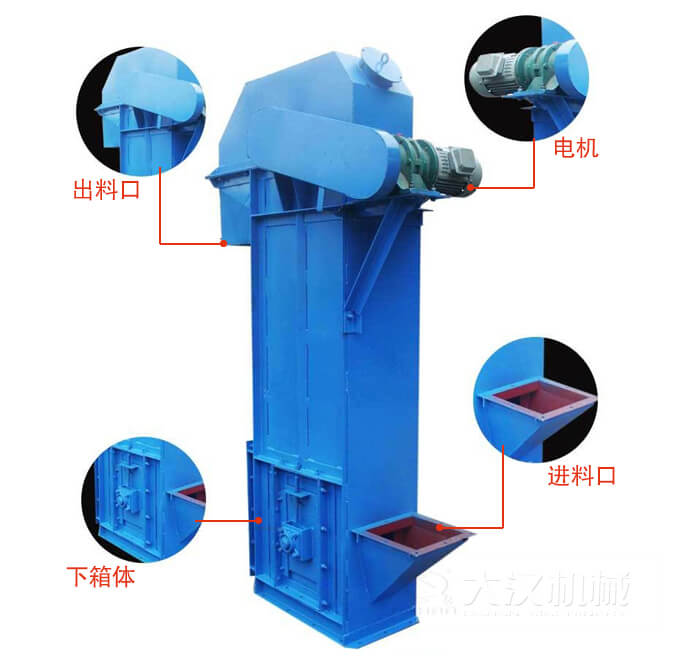 TD型斗式提升機(jī):進(jìn)料口,電機(jī),出料展示圖