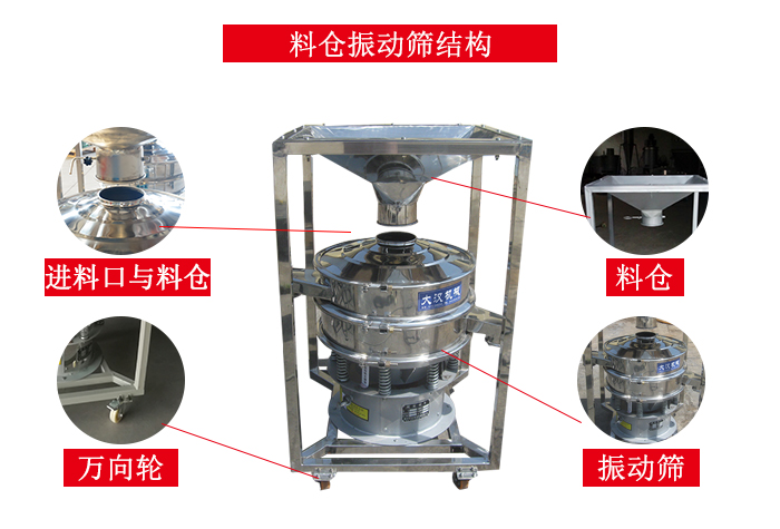 料倉振動篩結構：料倉，進料口與料倉連接點，萬向輪便于移動。