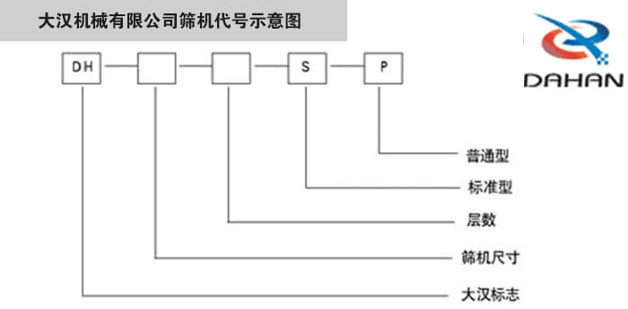 旋振篩型號(hào)示意圖大漢機(jī)械有限公司篩機(jī)代號(hào)示意圖:DH:大漢標(biāo)志。S:標(biāo)準(zhǔn)型P:普通型。